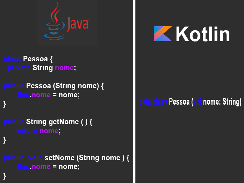 Programação Orientada a Objetos em Kotlin