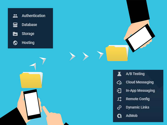 Serviços do Firebase