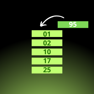 Estrutura de Dados: O que é uma Pilha e Como Funciona?